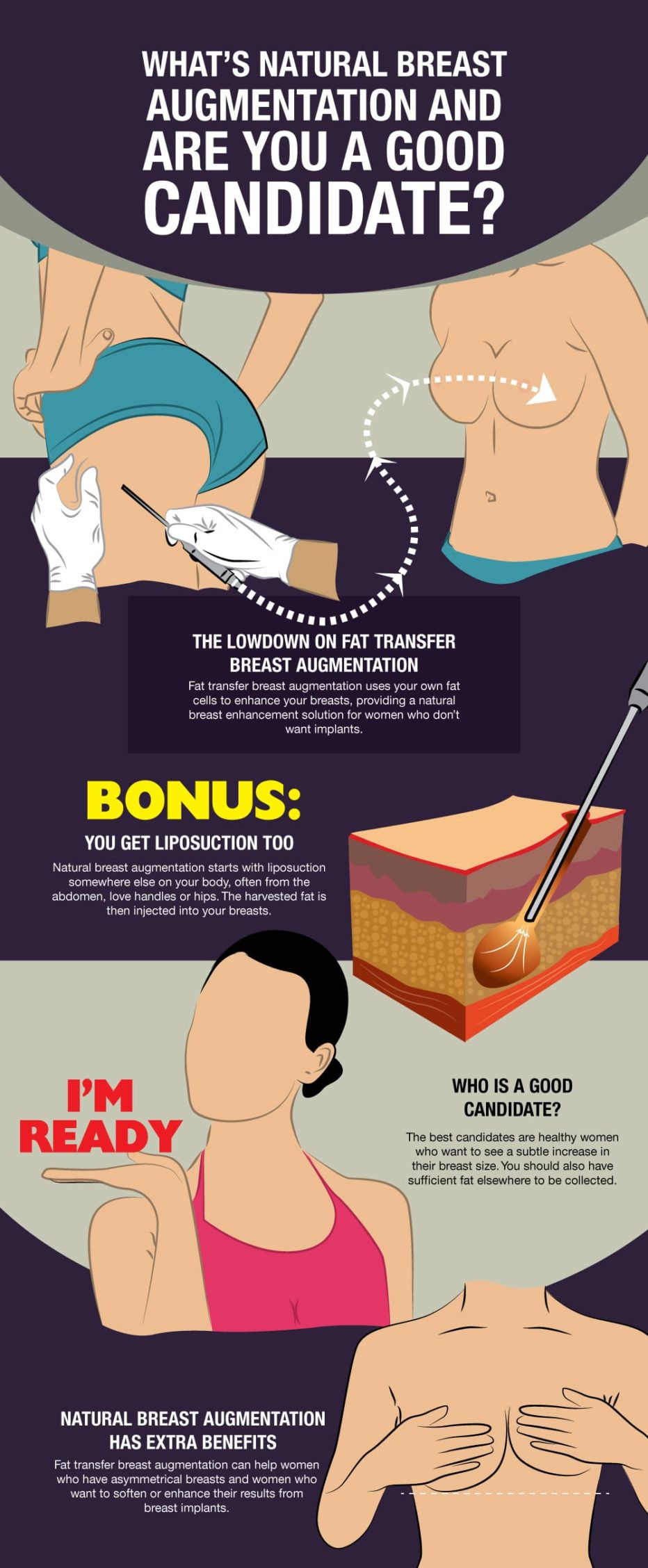 What's Natural Breast Augmentation and Are You a Good Candidate infographic