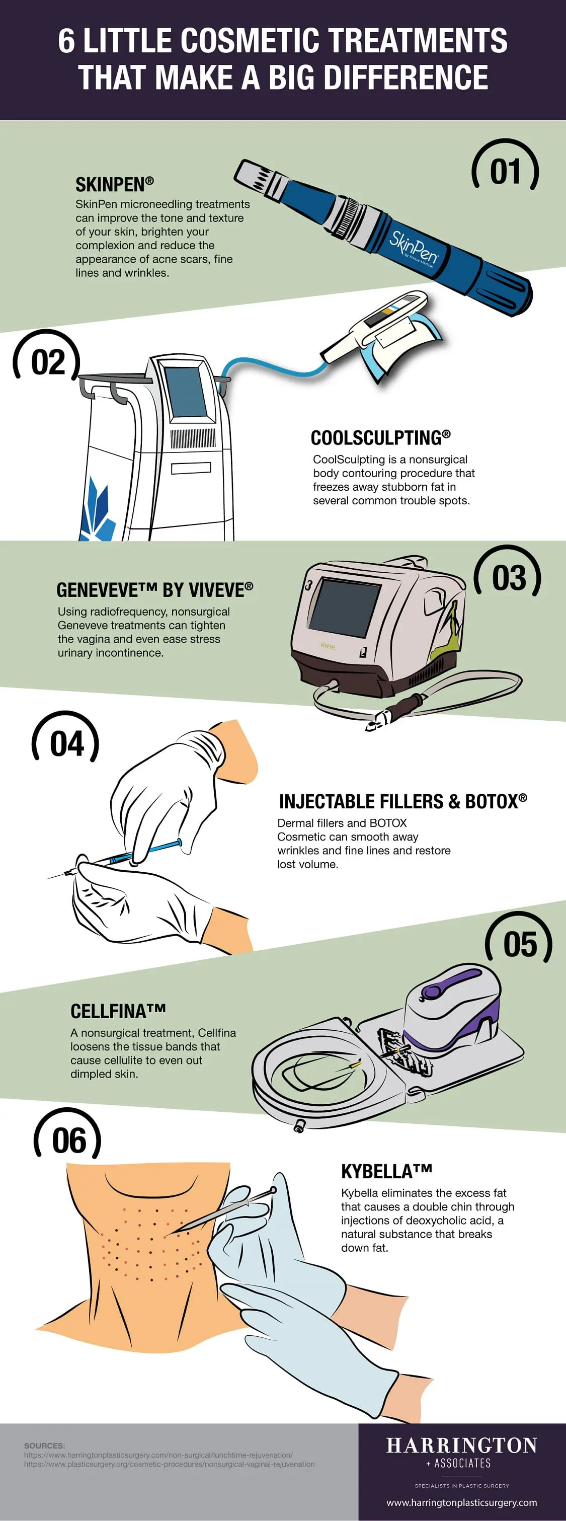 med spa infographic