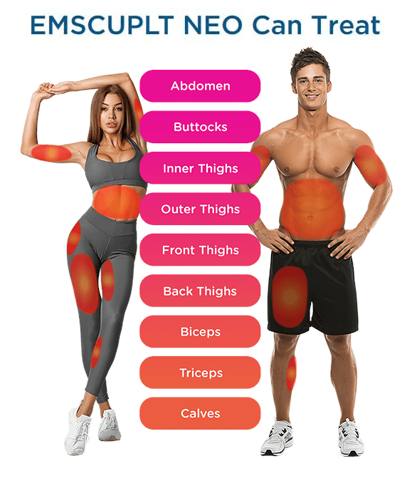 EMSCULPT NEO TREATMENT AREAS