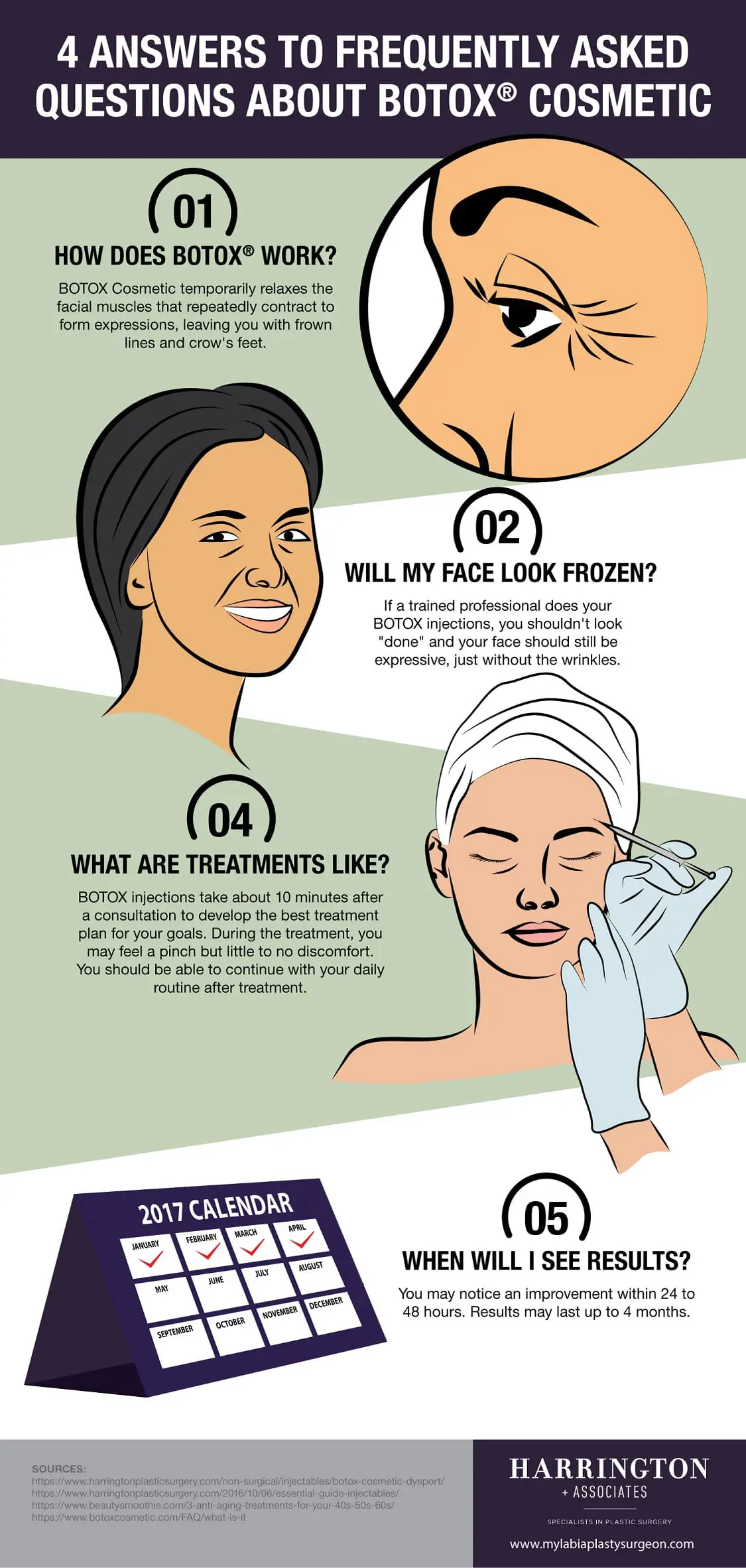 botox infographic