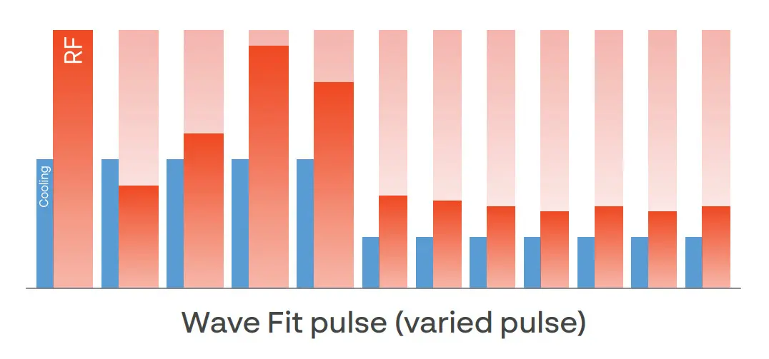 Wave Fit Graph