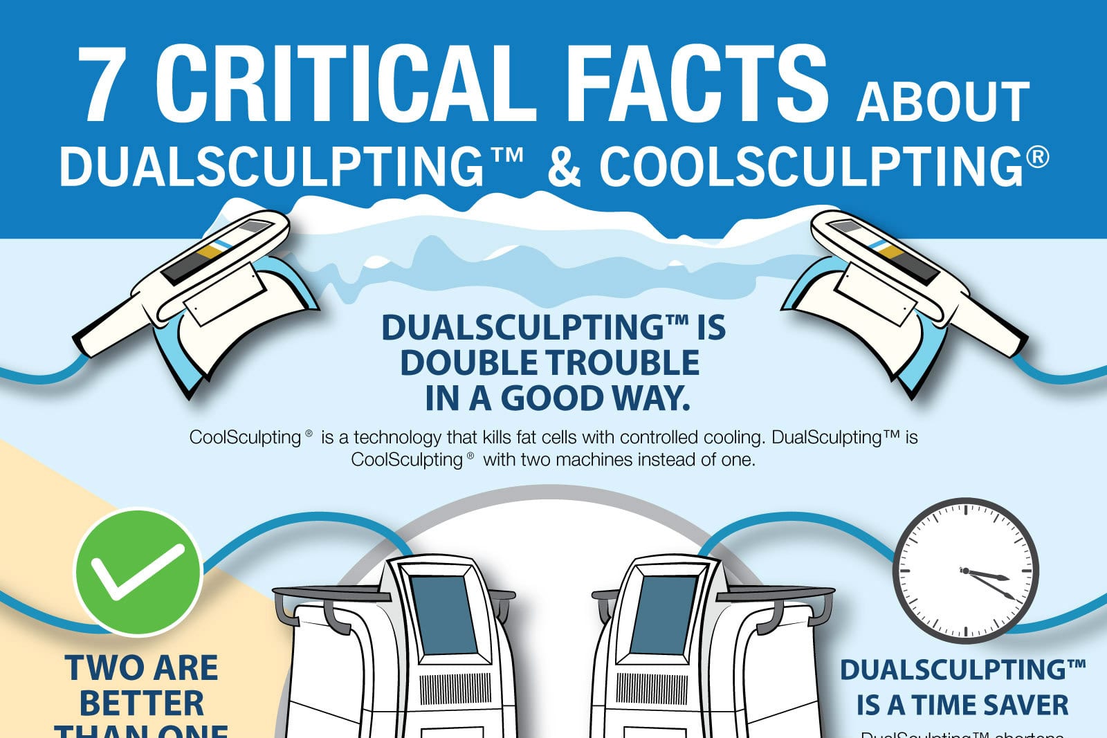 7 Critical Facts About DualSculpting & CoolSculpting [Infographic]
