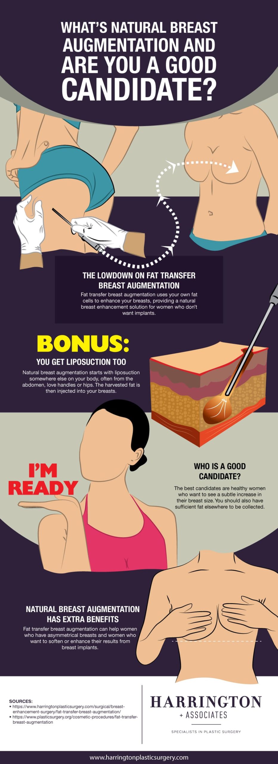 What’s Natural Breast Augmentation? Are You a Candidate? [Infographic]