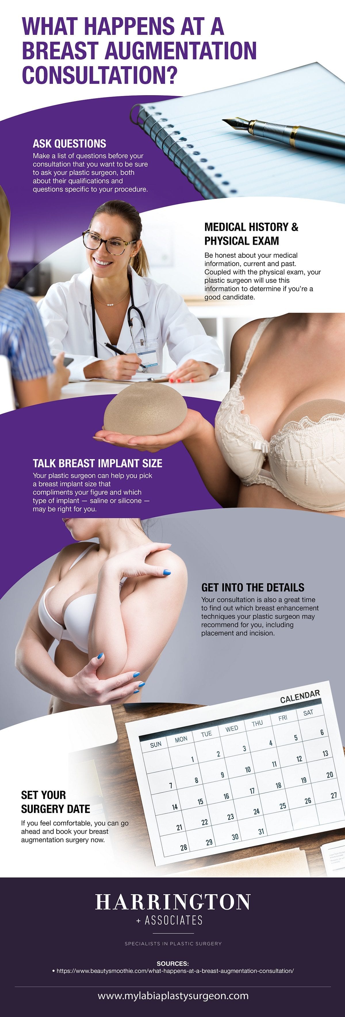 What Happens at a Breast Augmentation Consultation [Infographic]