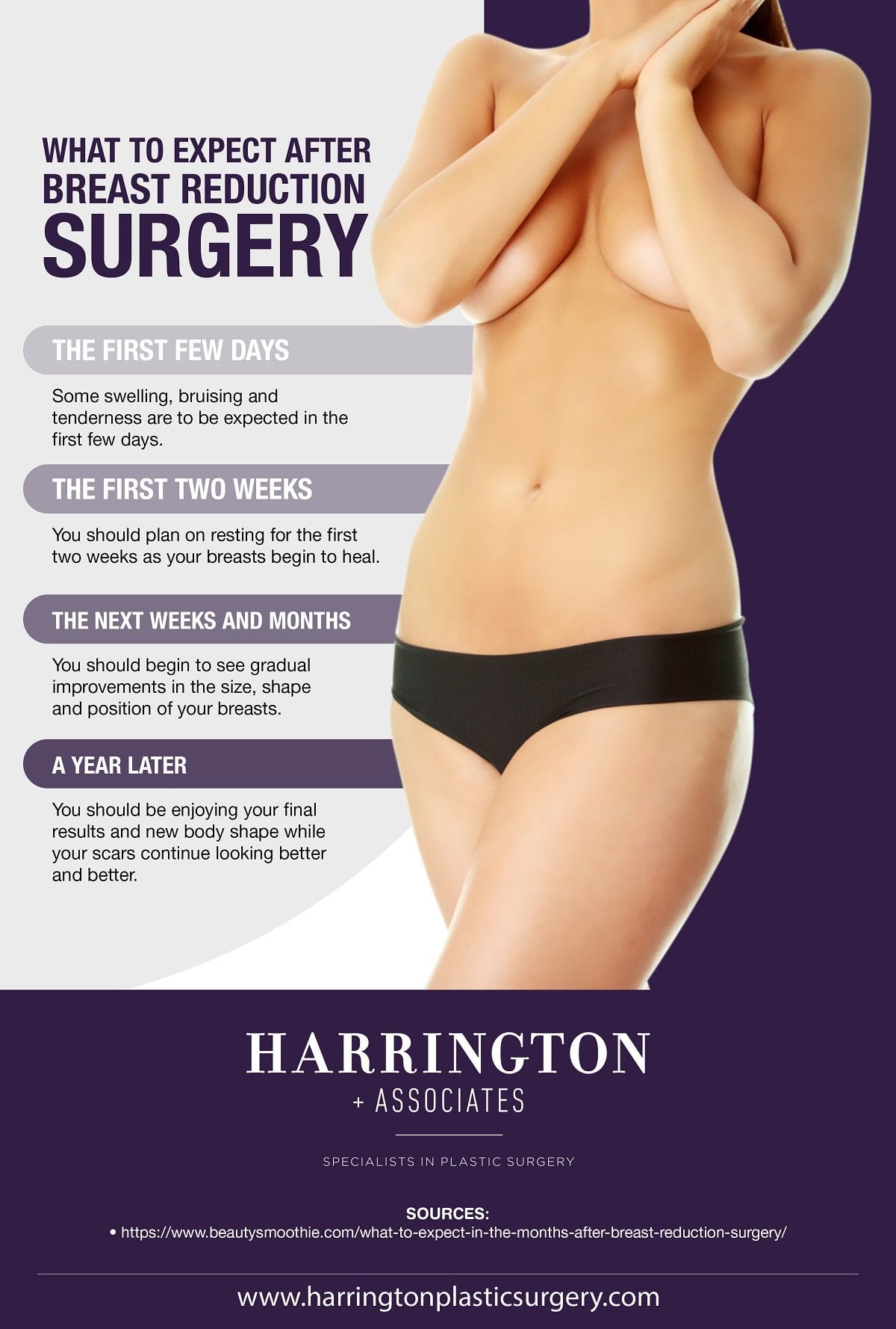 What to Expect After Breast Reduction Surgery [Infographics]